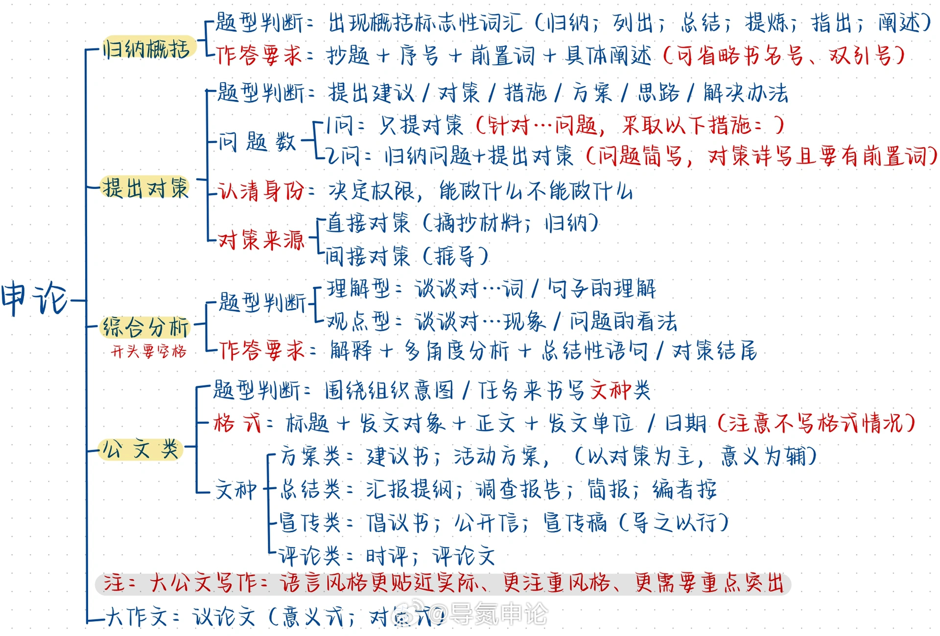 公务员考试申论知识点全面汇总解析