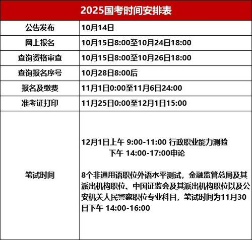 XXXX年国家公务员报名时间表的研究与分析