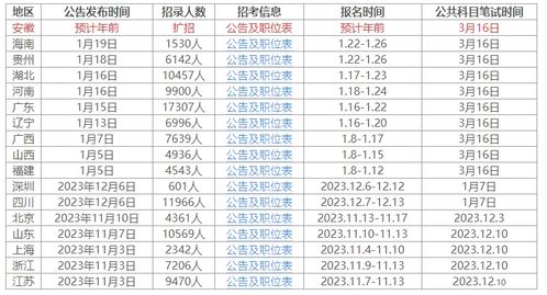 2024考公时间一览表