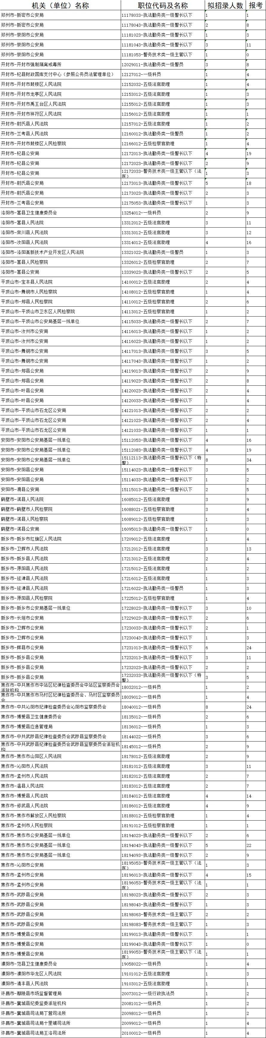 公务员法中的录用禁忌情形探究