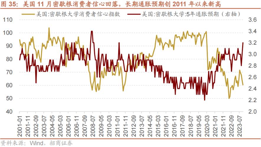 俄罗斯通胀预期飙升，11月通胀预测达13.4%