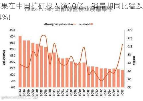 苹果首次曝光中国开发者收入揭秘