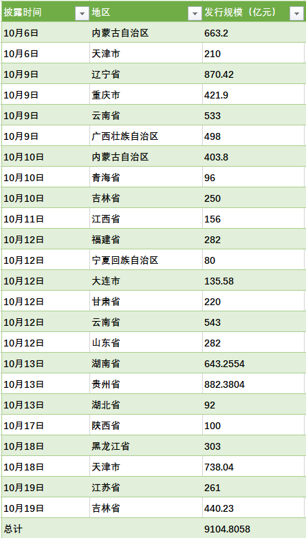 贵州、辽宁、湖南三地再融资债发行，地方债市场的新机遇与挑战