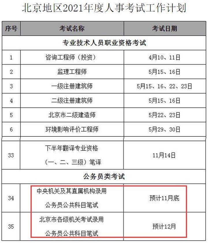 公务员专业科目考试内容与解析