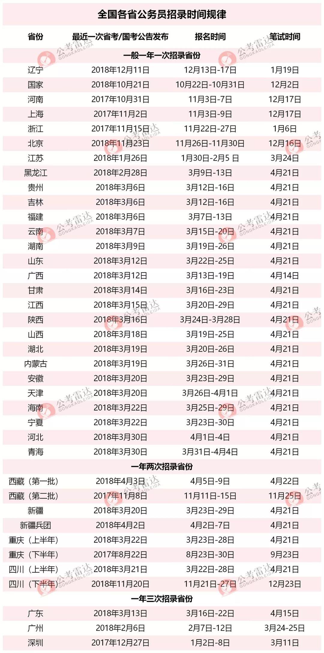 苗木种植技术 第8页