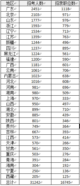 国考职位表 2024岗位深度解析与分析预测