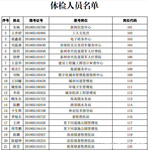 《公务员录用体检标准》