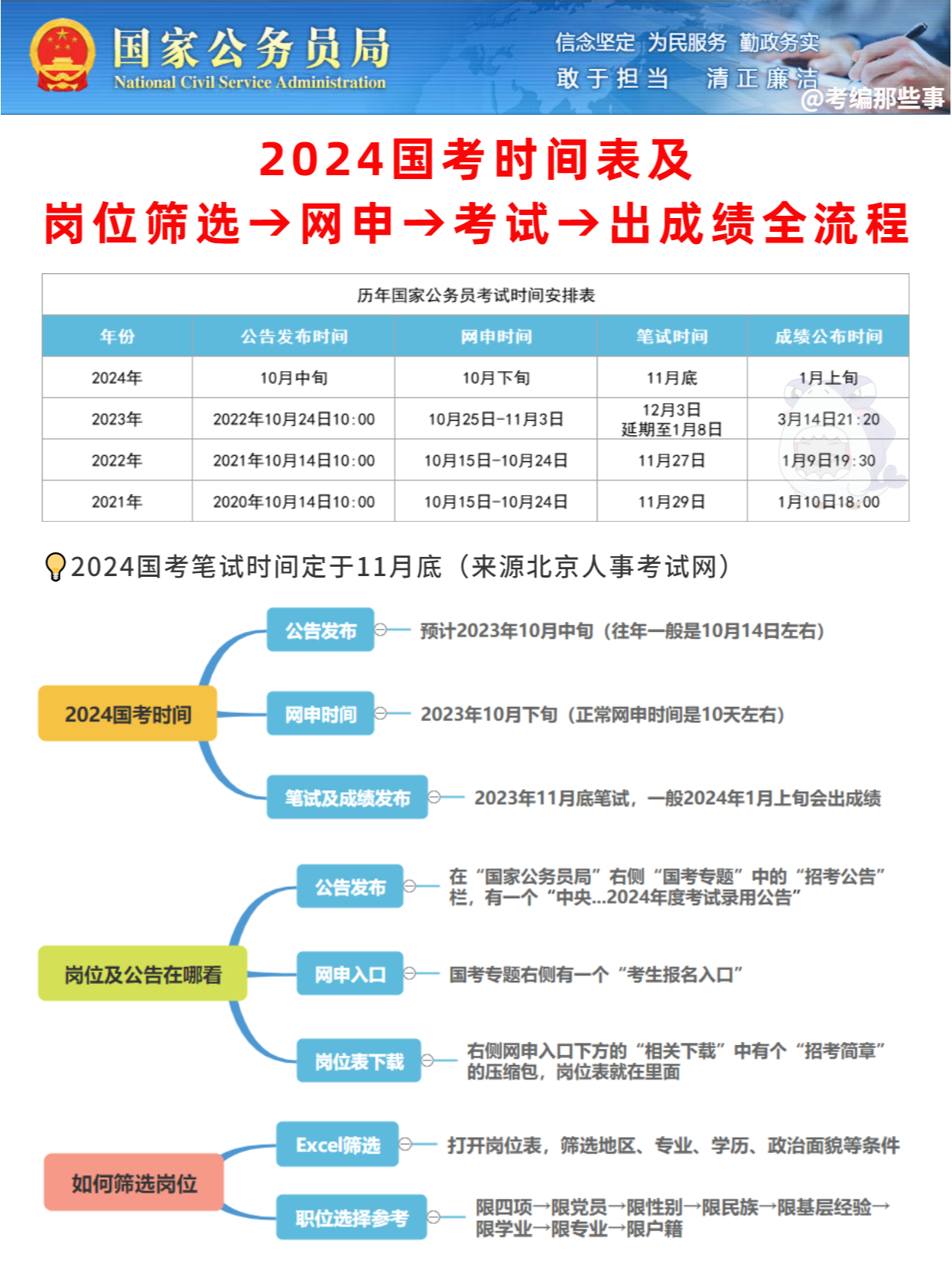 2024年公务员省考国考时间临近，备考倒计时启动