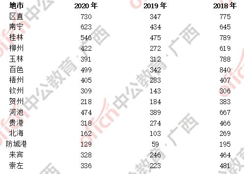 中公培训班报名学历审核机制探究，报名过程中是否会审核学历？