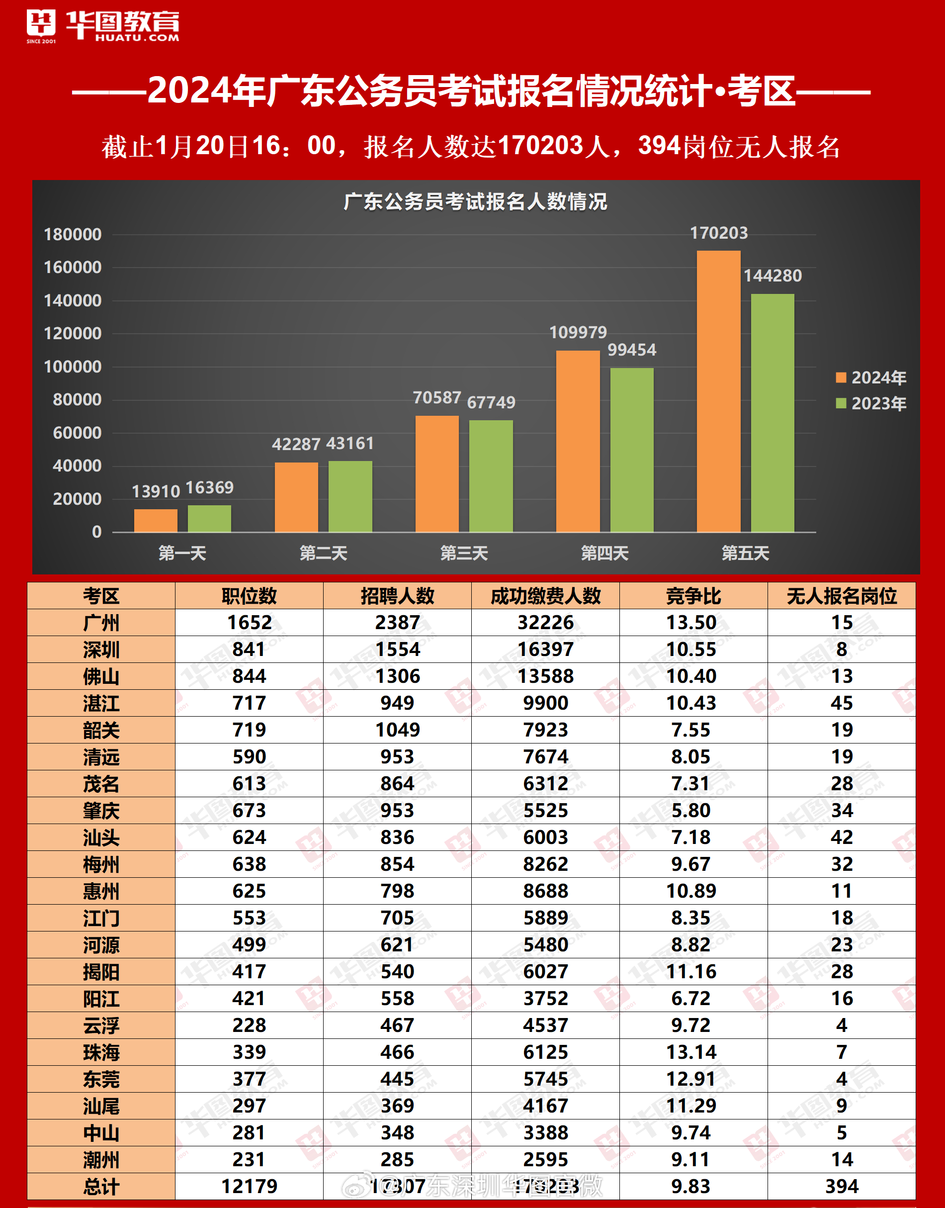 公务员考试报名人数公布背后的深度思考