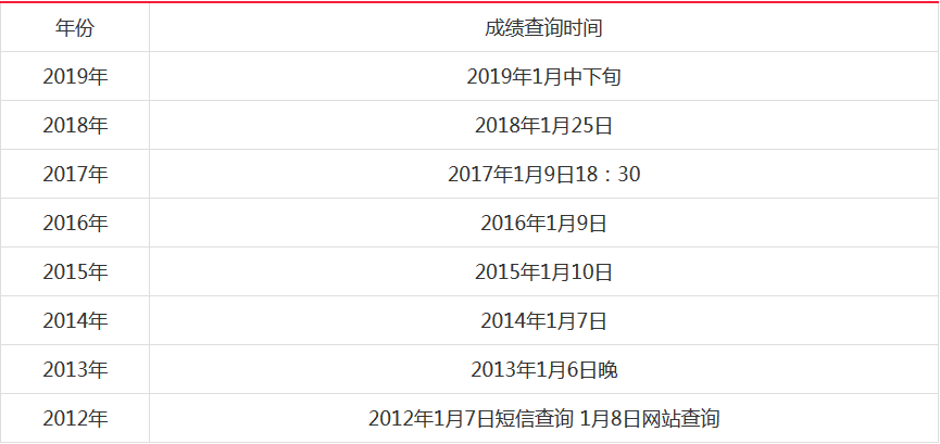 种植收益分析 第7页