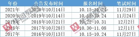 国家公务员考试时间及其重要性解析