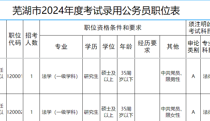 公务员职位一览表2024