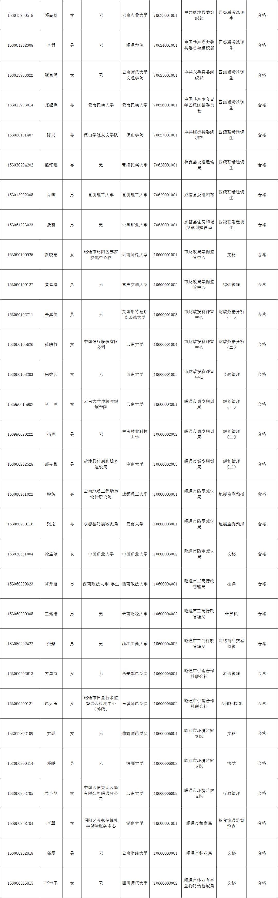 公务员录用公示环节的透明化、公平性与公众监督，打造公正招聘的关键