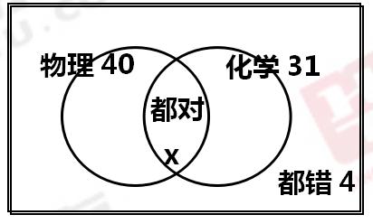 公务员行测常见题目解析及应对策略