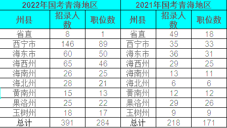 下载与解析2022国考岗位职位表全面指南