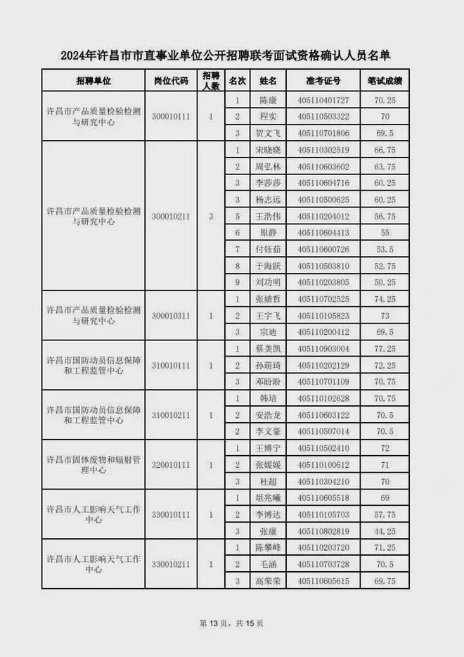 事业单位面试真题分析与预测——聚焦2024年展望