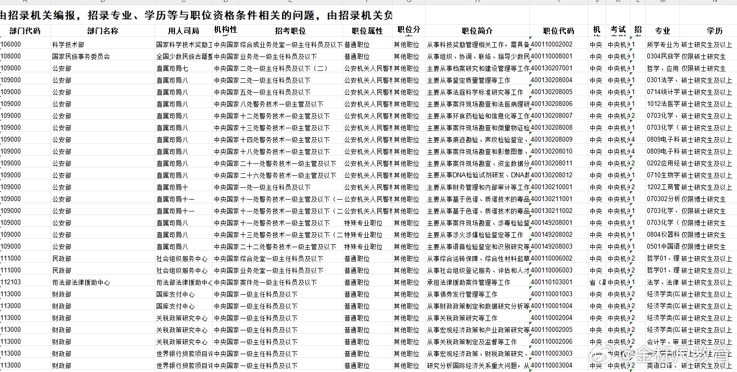 国考三科岗位详解，全面解析岗位内容与要求