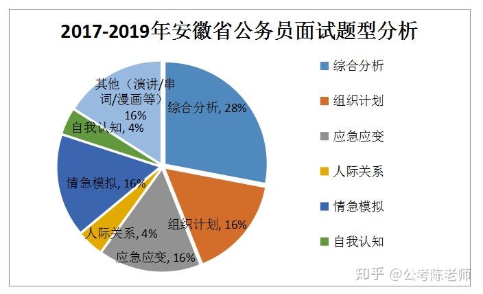 安徽公考面试最低分数线解读与预测分析