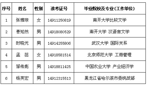 大连公务员录取公示名单发布，人才盛宴中的机遇与挑战共舞