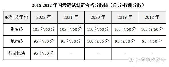 历年省考进面分数线趋势分析及应对策略解析