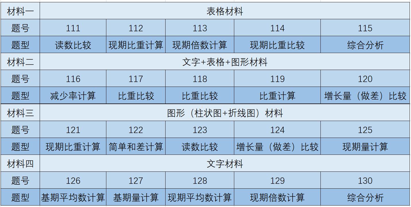 国考考试变化解析，新时代下的挑战与机遇应对之道