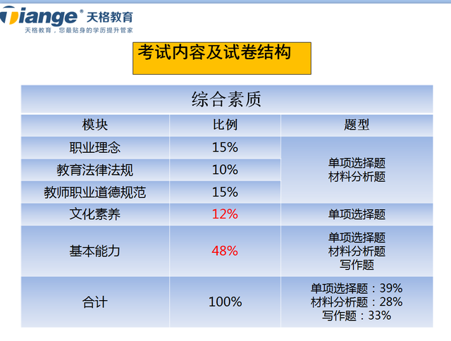 公务员考试笔试成绩折合方法与影响因素解析