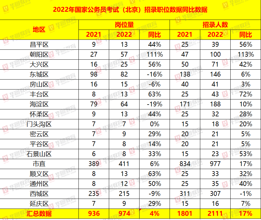 2022年公务员职位表全面查询与掌握指南