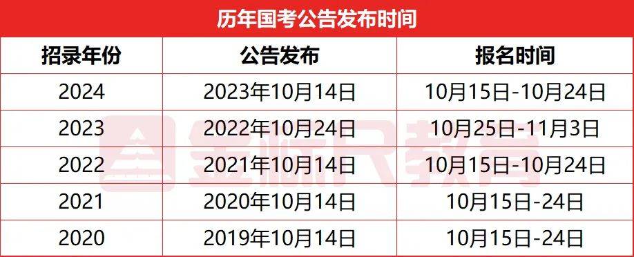 中央国家机关公务员考试公告官网，权威发布与一站式服务平台