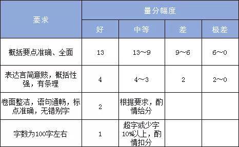 申论作文评分标准及其重要性解析与探讨