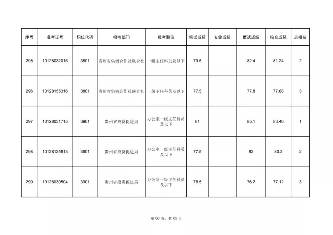 苗木批发价格 第4页