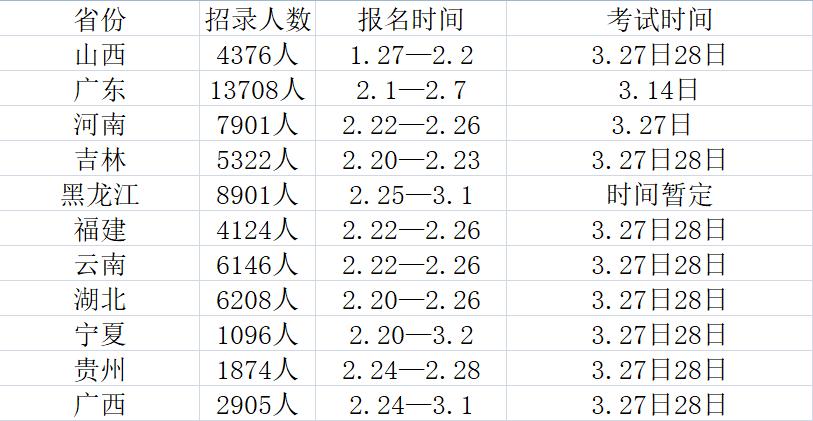 国家公务员考试申论考试时长解析