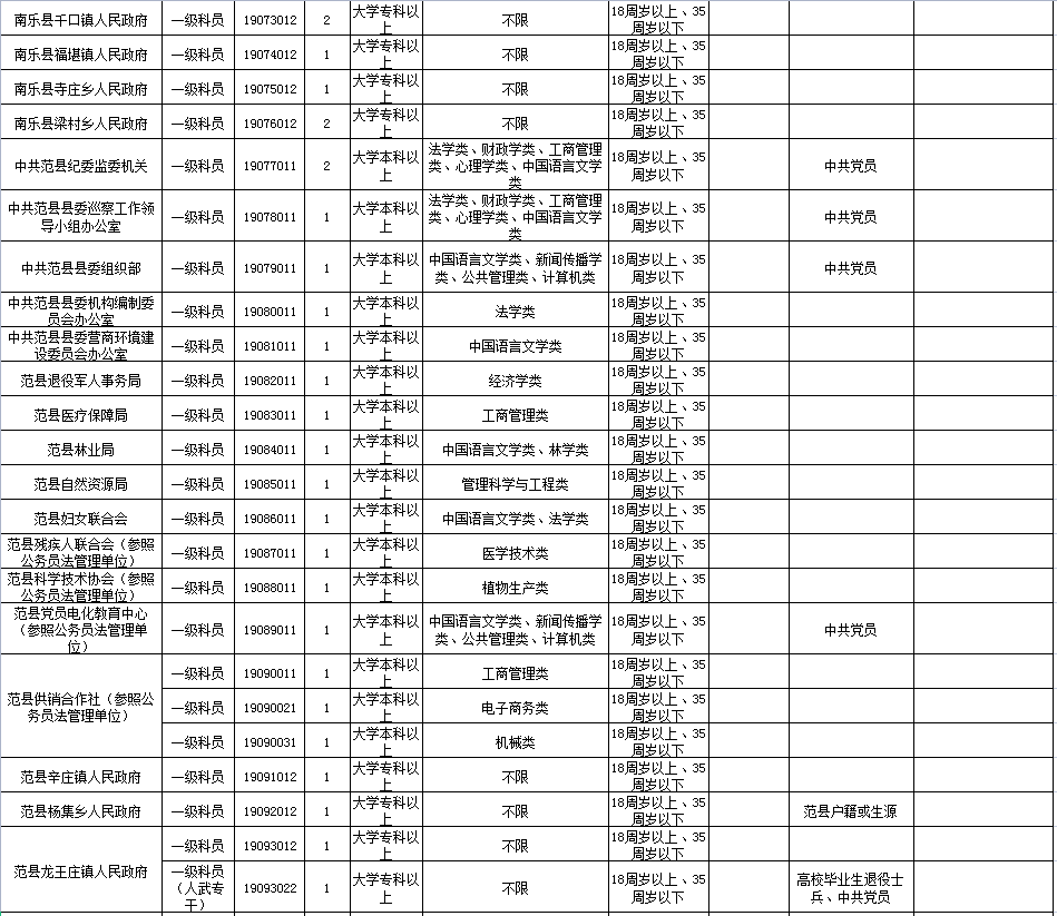 河南省公务员岗位招录表2022深度解读与分析