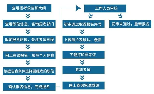 公务员考试审核部门深度解析，人才选拔公正性的幕后把关者