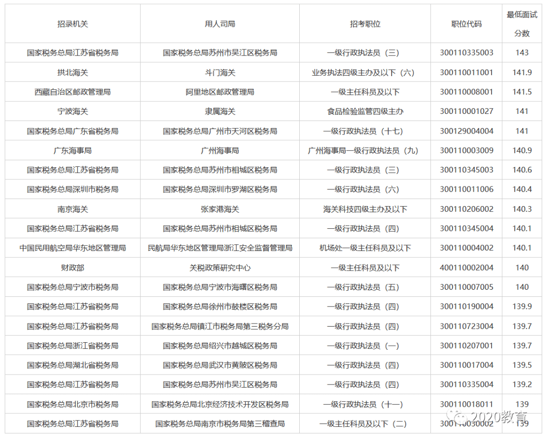 国家公务员各岗位入面分数线解析及趋势探讨