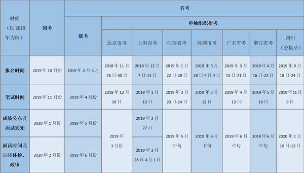 公务员考试内容深度解析与备考指南