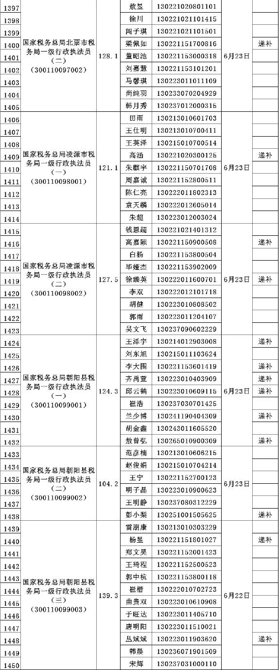 辽宁公务员考试网官网入口，助力备考，一站式服务平台