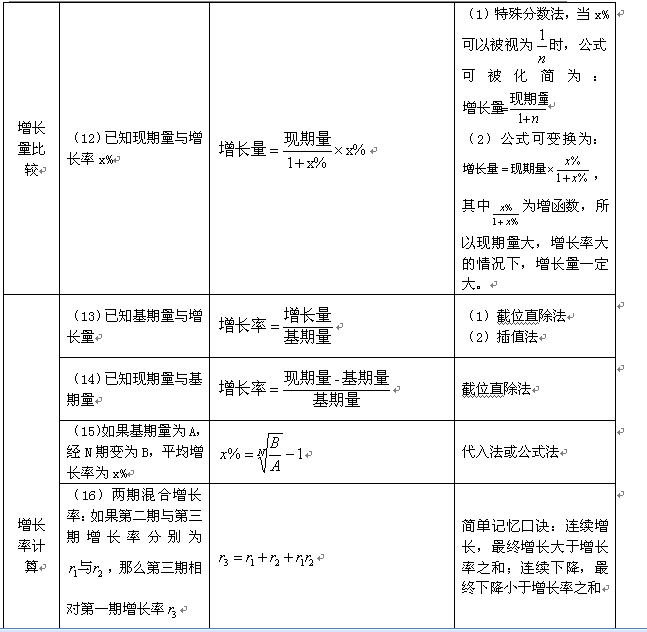 公务员考试行测知识点总结梳理与备考指南