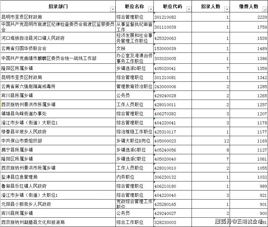 公务员岗位信息全攻略，如何查找公务员岗位？