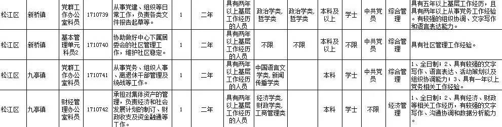 公务员报考岗位全解析