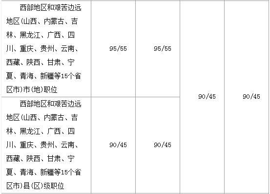 公务员笔试分数线之差一分，命运交织的一刹那