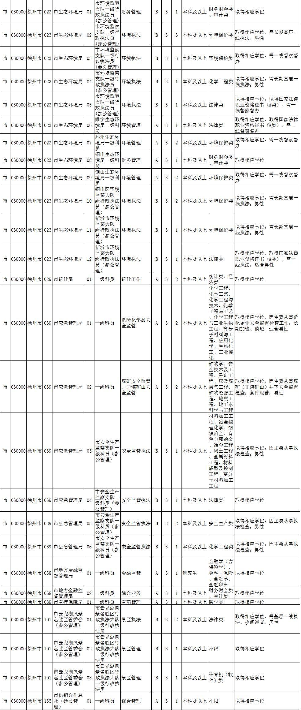 公务员岗位招录表，构建公平透明的招聘体系