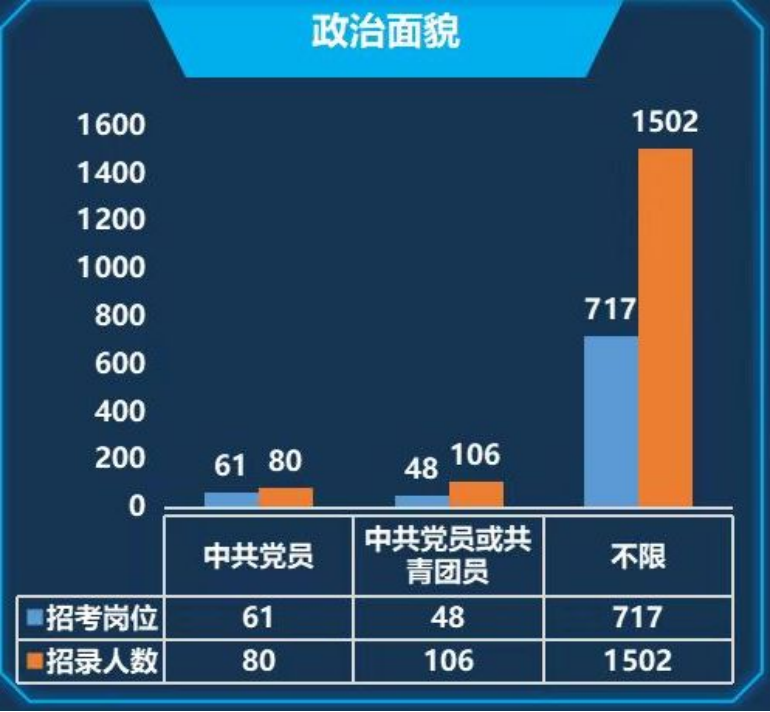 2023国考岗位表信息查询指南