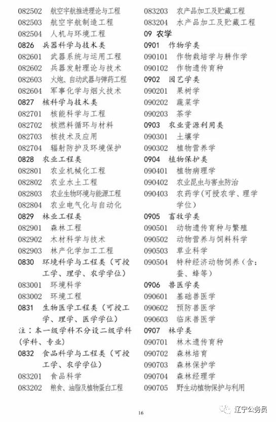 探究国考专业分类目录，全新视角解读24年国考专业分类大纲