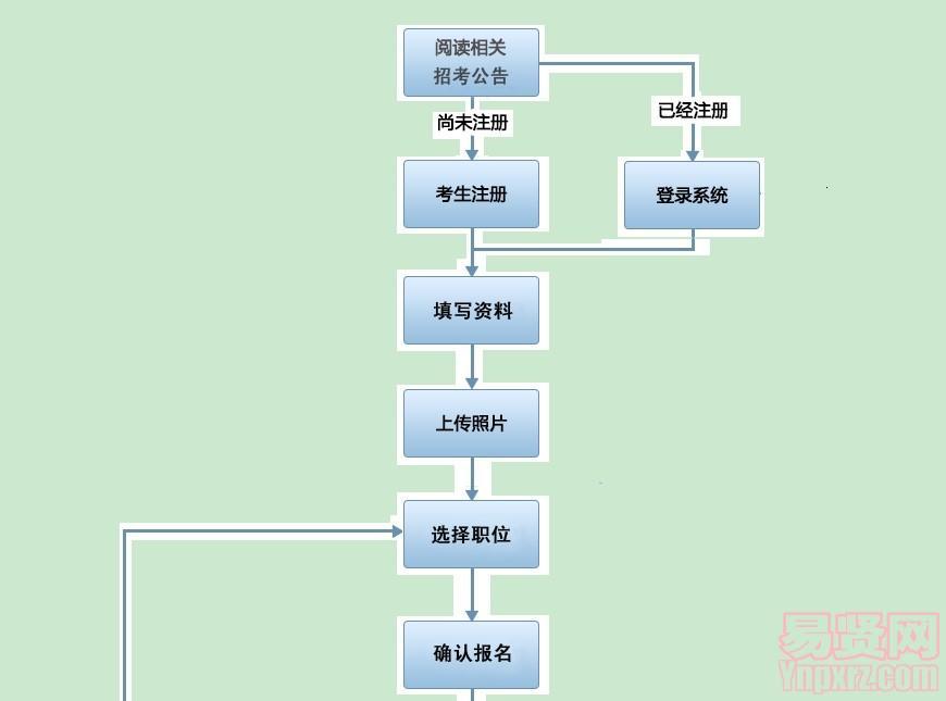 公务员考试录取流程全面解析