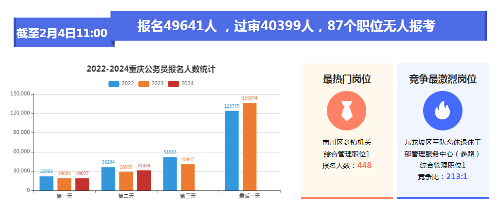 公务员报名实时人数背后的现象与影响探究