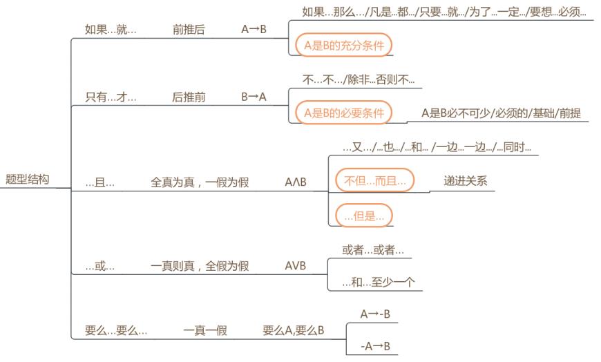 公务员考试行测知识点全面解析