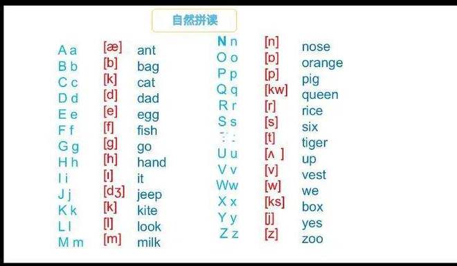 英语口语发音技巧，掌握语言的核心所在