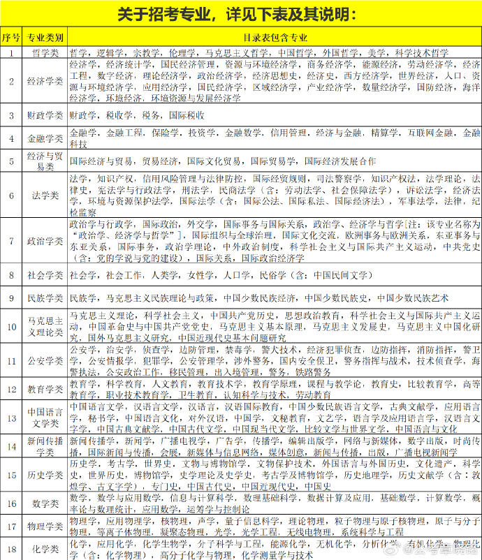 国考专业目录对照表2024解读及指导手册