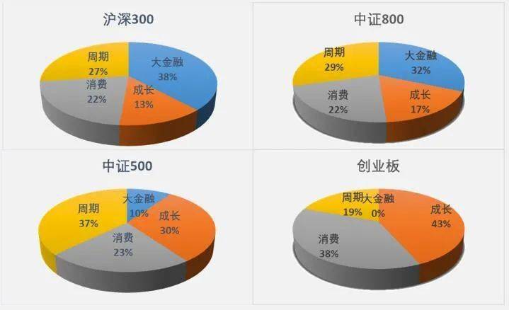 证券行业明年盈利与估值展望